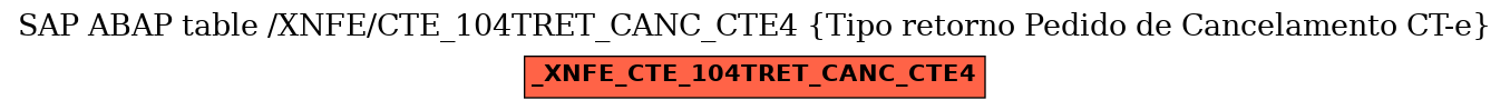 E-R Diagram for table /XNFE/CTE_104TRET_CANC_CTE4 (Tipo retorno Pedido de Cancelamento CT-e)