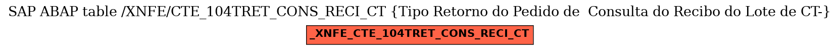 E-R Diagram for table /XNFE/CTE_104TRET_CONS_RECI_CT (Tipo Retorno do Pedido de  Consulta do Recibo do Lote de CT-)