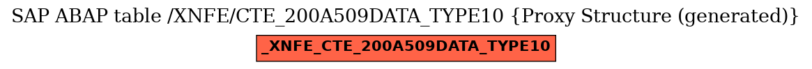 E-R Diagram for table /XNFE/CTE_200A509DATA_TYPE10 (Proxy Structure (generated))
