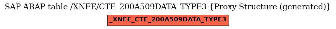 E-R Diagram for table /XNFE/CTE_200A509DATA_TYPE3 (Proxy Structure (generated))