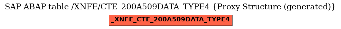 E-R Diagram for table /XNFE/CTE_200A509DATA_TYPE4 (Proxy Structure (generated))