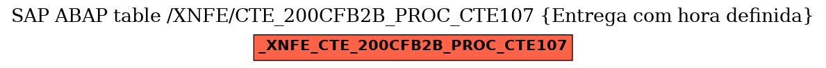 E-R Diagram for table /XNFE/CTE_200CFB2B_PROC_CTE107 (Entrega com hora definida)