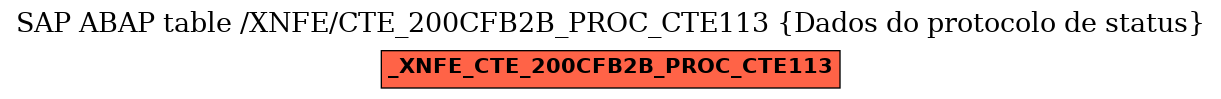 E-R Diagram for table /XNFE/CTE_200CFB2B_PROC_CTE113 (Dados do protocolo de status)