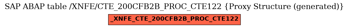 E-R Diagram for table /XNFE/CTE_200CFB2B_PROC_CTE122 (Proxy Structure (generated))