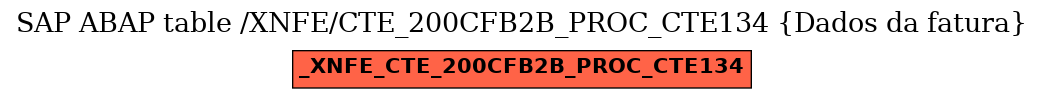 E-R Diagram for table /XNFE/CTE_200CFB2B_PROC_CTE134 (Dados da fatura)