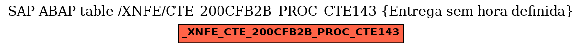 E-R Diagram for table /XNFE/CTE_200CFB2B_PROC_CTE143 (Entrega sem hora definida)
