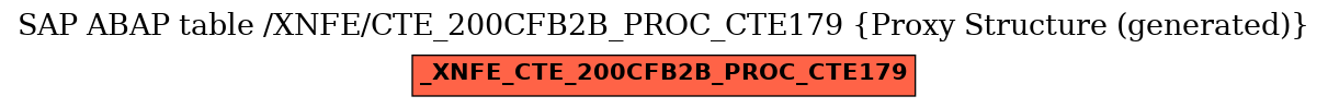 E-R Diagram for table /XNFE/CTE_200CFB2B_PROC_CTE179 (Proxy Structure (generated))