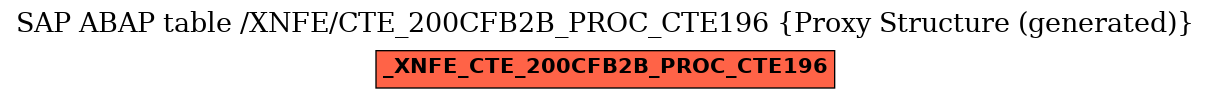 E-R Diagram for table /XNFE/CTE_200CFB2B_PROC_CTE196 (Proxy Structure (generated))