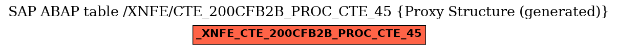 E-R Diagram for table /XNFE/CTE_200CFB2B_PROC_CTE_45 (Proxy Structure (generated))