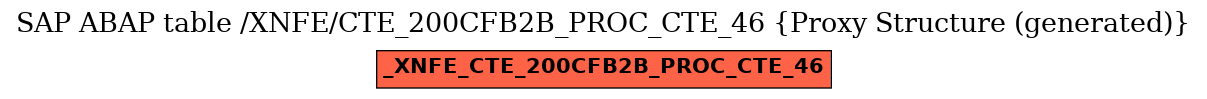 E-R Diagram for table /XNFE/CTE_200CFB2B_PROC_CTE_46 (Proxy Structure (generated))