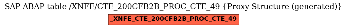 E-R Diagram for table /XNFE/CTE_200CFB2B_PROC_CTE_49 (Proxy Structure (generated))