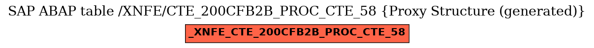 E-R Diagram for table /XNFE/CTE_200CFB2B_PROC_CTE_58 (Proxy Structure (generated))