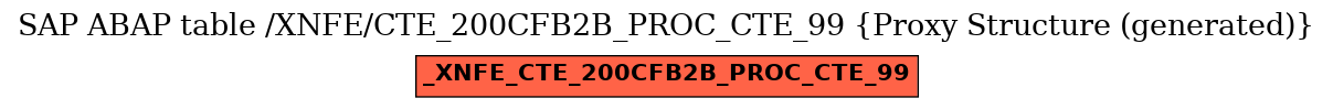 E-R Diagram for table /XNFE/CTE_200CFB2B_PROC_CTE_99 (Proxy Structure (generated))