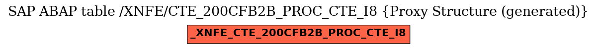 E-R Diagram for table /XNFE/CTE_200CFB2B_PROC_CTE_I8 (Proxy Structure (generated))