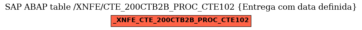 E-R Diagram for table /XNFE/CTE_200CTB2B_PROC_CTE102 (Entrega com data definida)