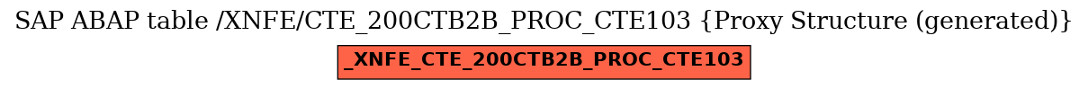 E-R Diagram for table /XNFE/CTE_200CTB2B_PROC_CTE103 (Proxy Structure (generated))
