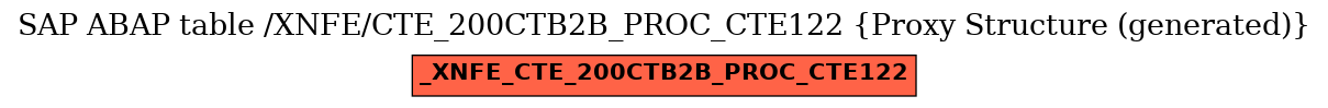 E-R Diagram for table /XNFE/CTE_200CTB2B_PROC_CTE122 (Proxy Structure (generated))