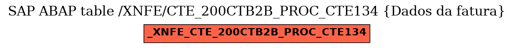 E-R Diagram for table /XNFE/CTE_200CTB2B_PROC_CTE134 (Dados da fatura)
