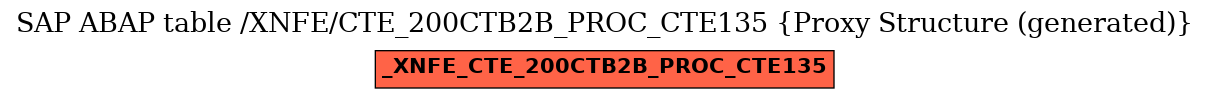E-R Diagram for table /XNFE/CTE_200CTB2B_PROC_CTE135 (Proxy Structure (generated))