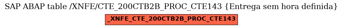 E-R Diagram for table /XNFE/CTE_200CTB2B_PROC_CTE143 (Entrega sem hora definida)