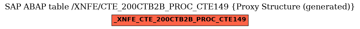 E-R Diagram for table /XNFE/CTE_200CTB2B_PROC_CTE149 (Proxy Structure (generated))