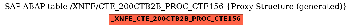 E-R Diagram for table /XNFE/CTE_200CTB2B_PROC_CTE156 (Proxy Structure (generated))