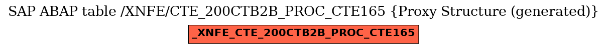 E-R Diagram for table /XNFE/CTE_200CTB2B_PROC_CTE165 (Proxy Structure (generated))