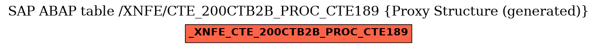 E-R Diagram for table /XNFE/CTE_200CTB2B_PROC_CTE189 (Proxy Structure (generated))