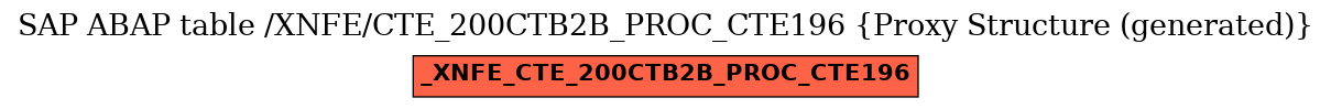 E-R Diagram for table /XNFE/CTE_200CTB2B_PROC_CTE196 (Proxy Structure (generated))