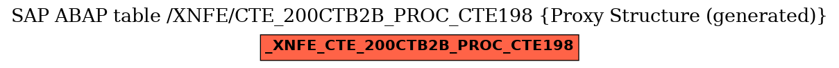 E-R Diagram for table /XNFE/CTE_200CTB2B_PROC_CTE198 (Proxy Structure (generated))