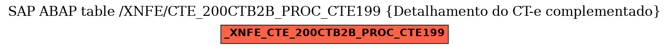 E-R Diagram for table /XNFE/CTE_200CTB2B_PROC_CTE199 (Detalhamento do CT-e complementado)