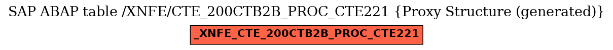 E-R Diagram for table /XNFE/CTE_200CTB2B_PROC_CTE221 (Proxy Structure (generated))