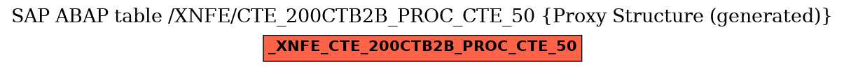 E-R Diagram for table /XNFE/CTE_200CTB2B_PROC_CTE_50 (Proxy Structure (generated))