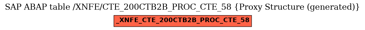 E-R Diagram for table /XNFE/CTE_200CTB2B_PROC_CTE_58 (Proxy Structure (generated))