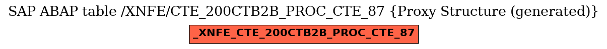 E-R Diagram for table /XNFE/CTE_200CTB2B_PROC_CTE_87 (Proxy Structure (generated))