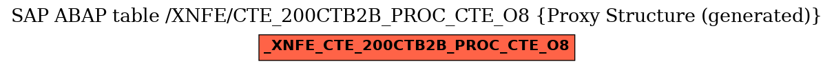 E-R Diagram for table /XNFE/CTE_200CTB2B_PROC_CTE_O8 (Proxy Structure (generated))