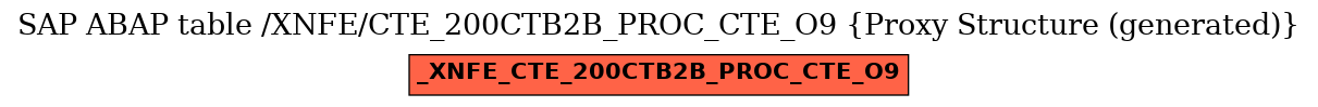 E-R Diagram for table /XNFE/CTE_200CTB2B_PROC_CTE_O9 (Proxy Structure (generated))