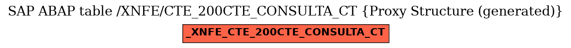 E-R Diagram for table /XNFE/CTE_200CTE_CONSULTA_CT (Proxy Structure (generated))