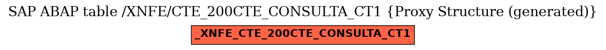 E-R Diagram for table /XNFE/CTE_200CTE_CONSULTA_CT1 (Proxy Structure (generated))