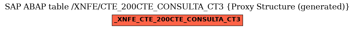 E-R Diagram for table /XNFE/CTE_200CTE_CONSULTA_CT3 (Proxy Structure (generated))