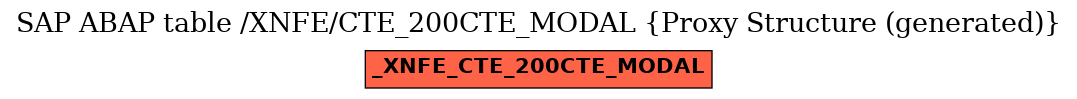 E-R Diagram for table /XNFE/CTE_200CTE_MODAL (Proxy Structure (generated))