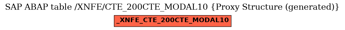 E-R Diagram for table /XNFE/CTE_200CTE_MODAL10 (Proxy Structure (generated))