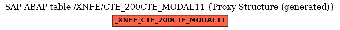 E-R Diagram for table /XNFE/CTE_200CTE_MODAL11 (Proxy Structure (generated))
