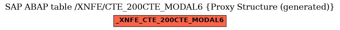 E-R Diagram for table /XNFE/CTE_200CTE_MODAL6 (Proxy Structure (generated))