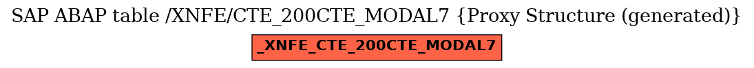 E-R Diagram for table /XNFE/CTE_200CTE_MODAL7 (Proxy Structure (generated))