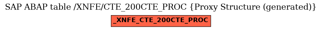 E-R Diagram for table /XNFE/CTE_200CTE_PROC (Proxy Structure (generated))