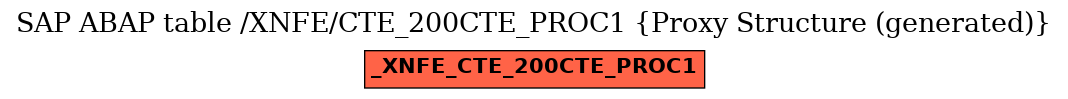 E-R Diagram for table /XNFE/CTE_200CTE_PROC1 (Proxy Structure (generated))