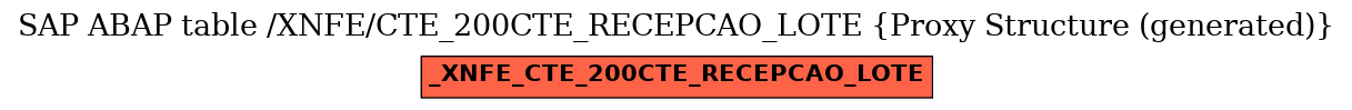 E-R Diagram for table /XNFE/CTE_200CTE_RECEPCAO_LOTE (Proxy Structure (generated))