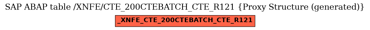 E-R Diagram for table /XNFE/CTE_200CTEBATCH_CTE_R121 (Proxy Structure (generated))