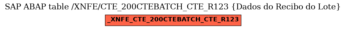 E-R Diagram for table /XNFE/CTE_200CTEBATCH_CTE_R123 (Dados do Recibo do Lote)